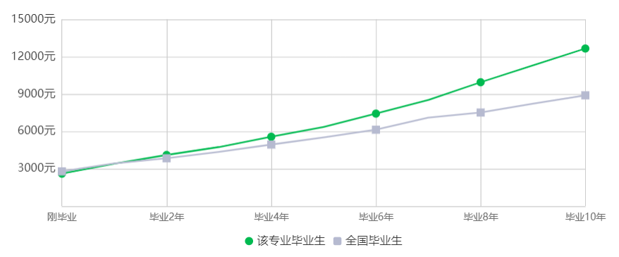 23年湖南專升本財(cái)務(wù)管理專業(yè)競爭力分析