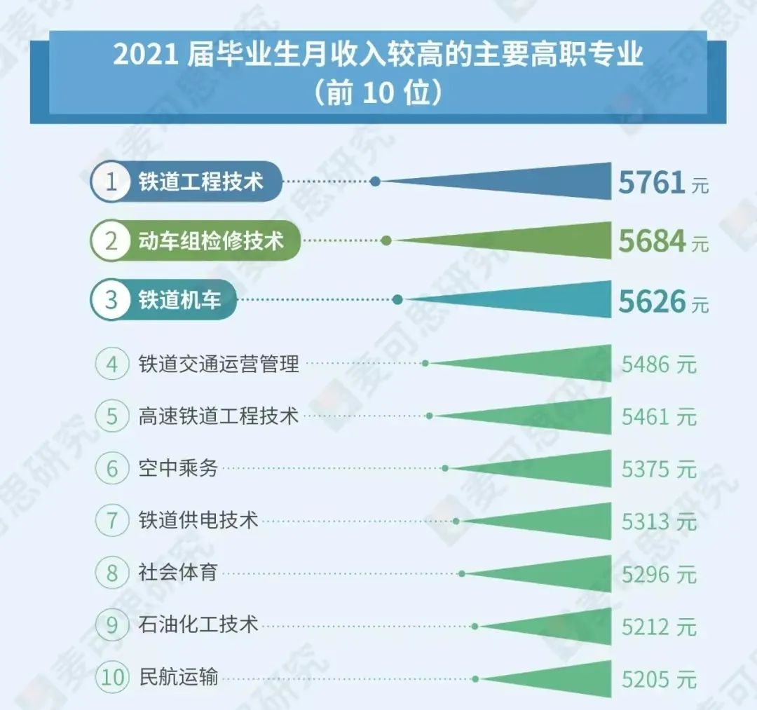 23年湖南專升本報考指南，部分專業(yè)畢業(yè)=失業(yè)？