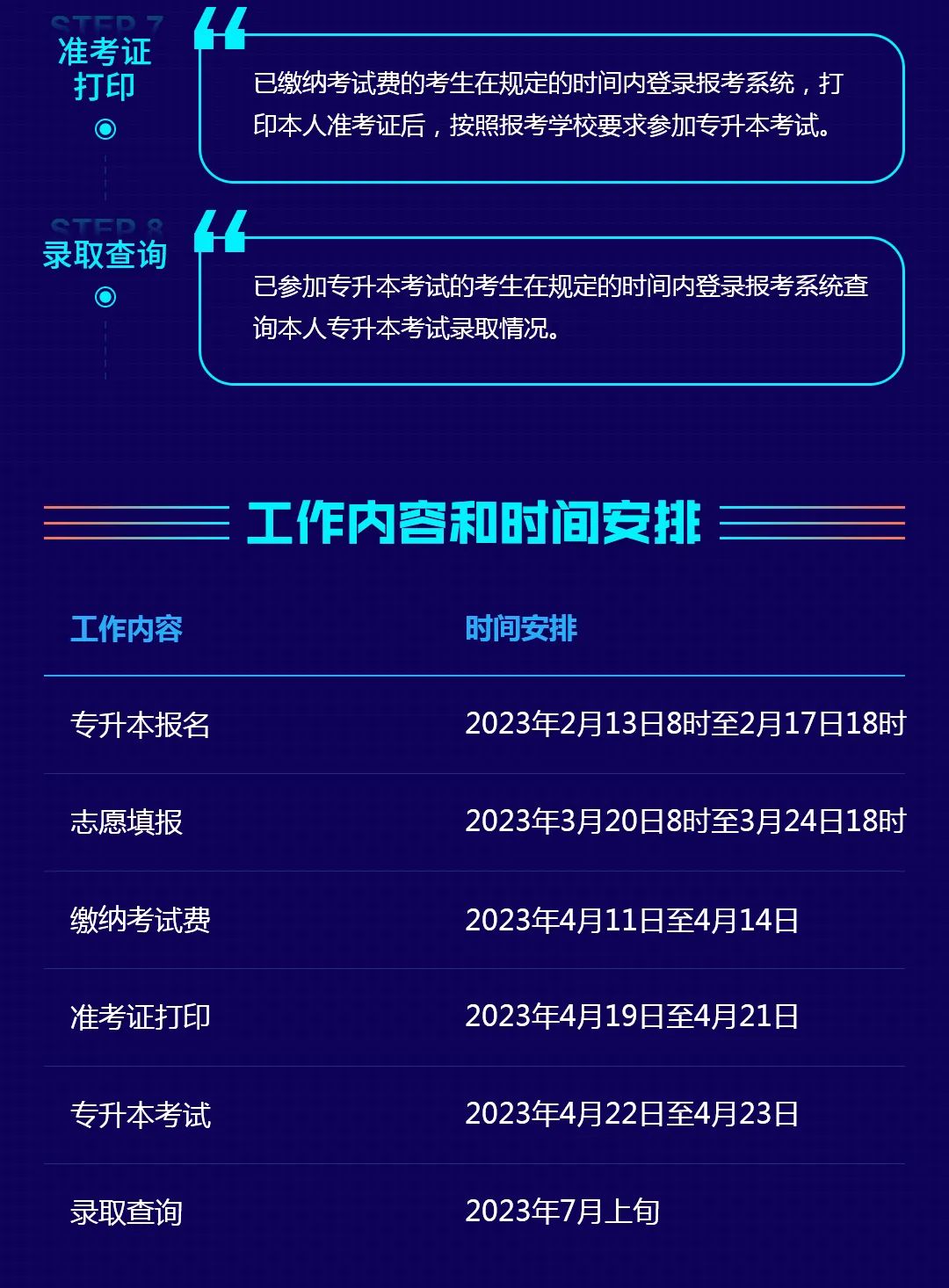 2023年湖南省專升本考試報考系統(tǒng)操作指南