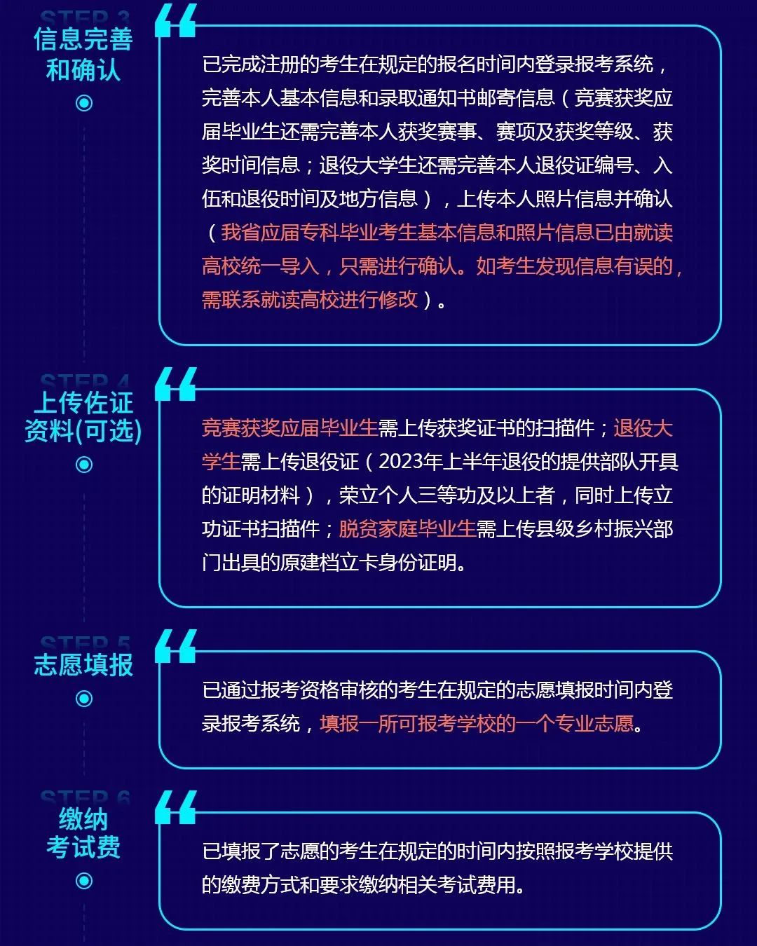 2023年湖南省專升本考試報考系統(tǒng)操作指南