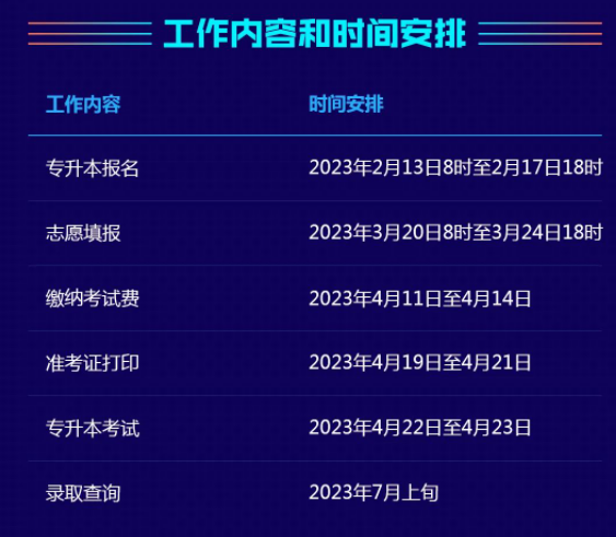 2023年湖南省普通高等學(xué)?！皩Ｉ尽笨荚噲?bào)考系統(tǒng)操作指南工作內(nèi)容和時(shí)間安排