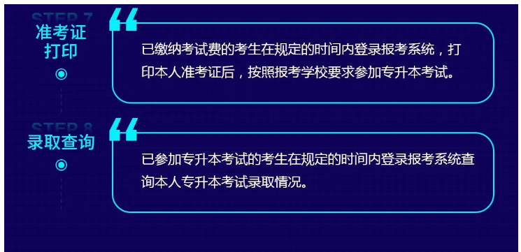 2023年湖南專升本網(wǎng)上報考流程的八個步驟