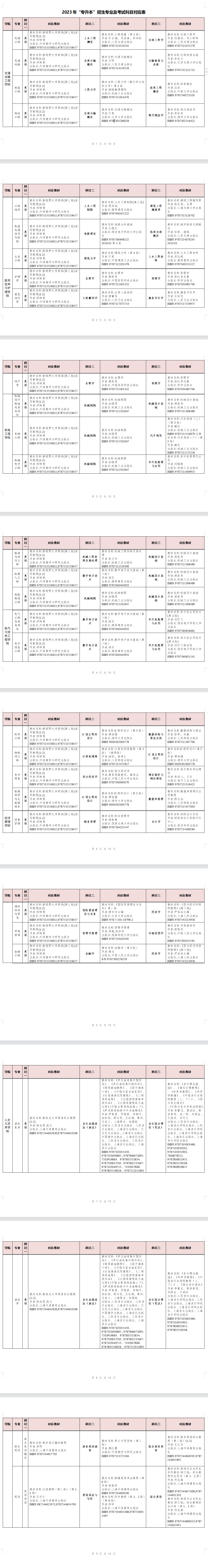 2023年湖南交通工程學(xué)院專升本招生簡(jiǎn)章已發(fā)布！