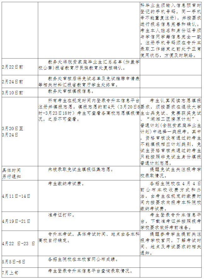 長(zhǎng)沙幼兒師范高等專(zhuān)科學(xué)校2023年專(zhuān)升本考試行事歷安排