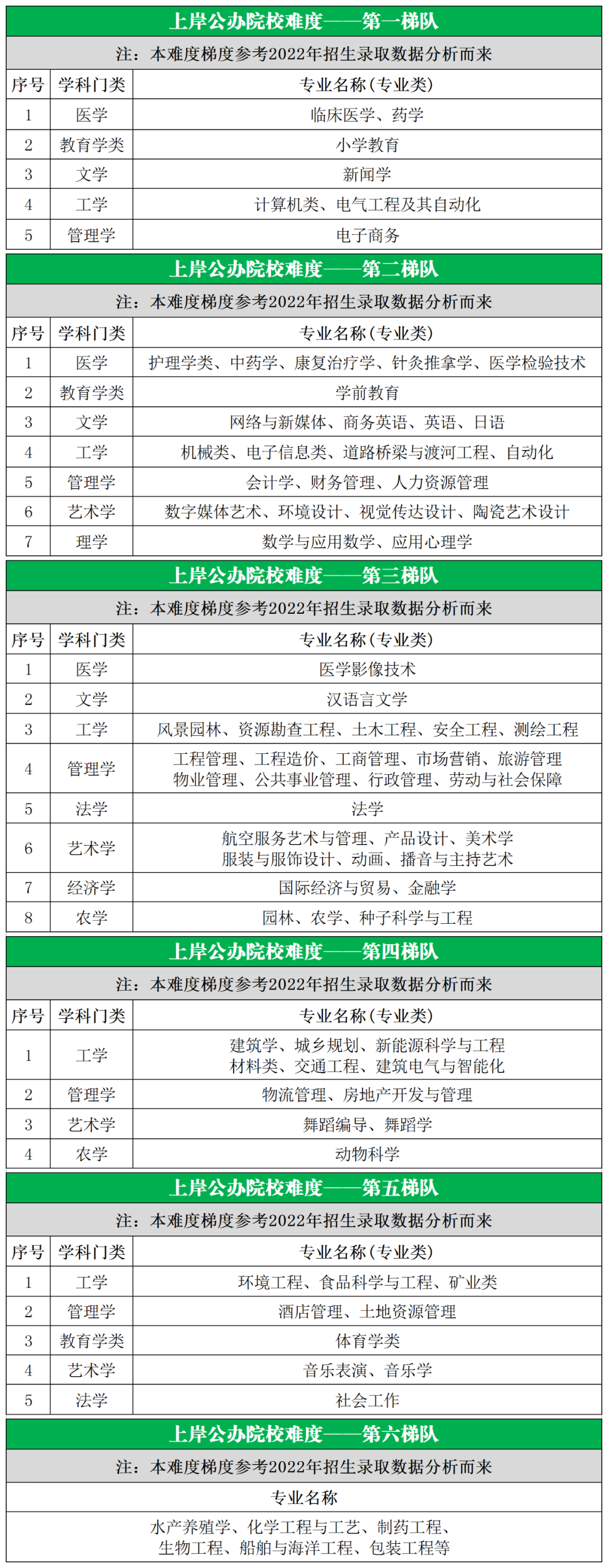 湖南專升本哪些專業(yè)比較好呢？排名又如何？