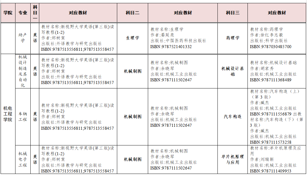 湖南交通工程學(xué)院2023年專升本考試科目