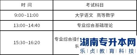 江蘇海洋大學(xué)2023年專轉(zhuǎn)本考試時(shí)間(圖1)