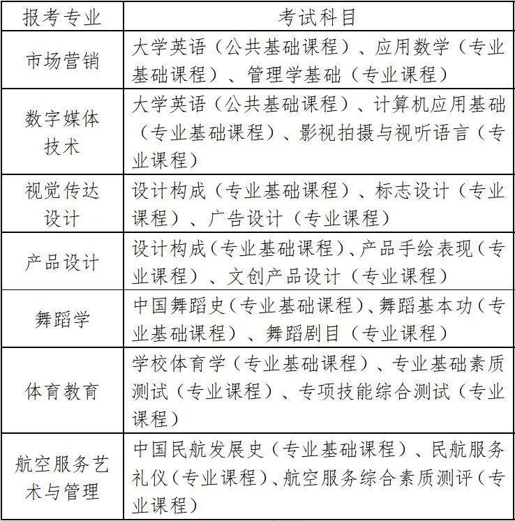 2023年湖南科技學(xué)院專升本招生章程已發(fā)布！