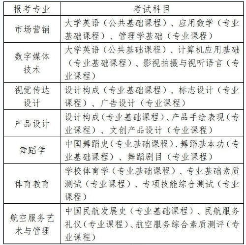 湖南科技學院2023專升本考試科目