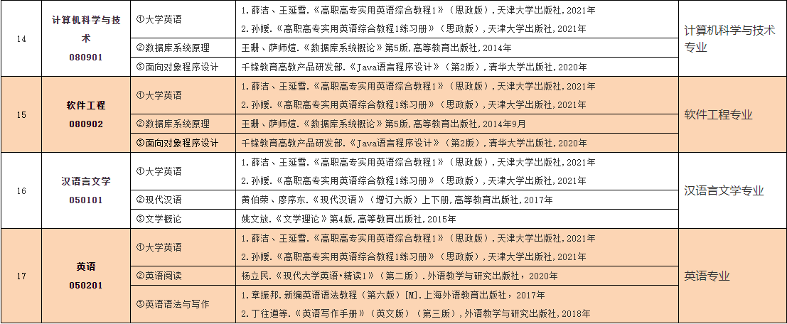 2023年中南林業(yè)科技大學(xué)涉外學(xué)院專升本考試大綱已發(fā)布！