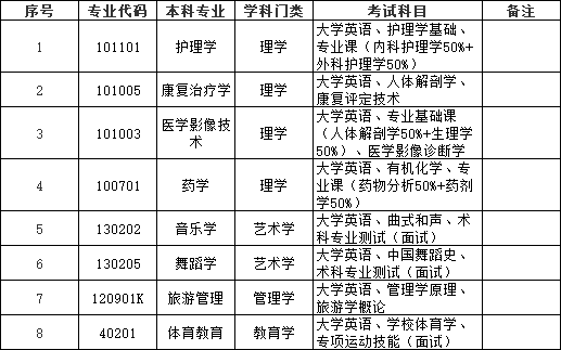 邵陽(yáng)學(xué)院專升本