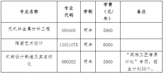 湖南工業(yè)大學專升本