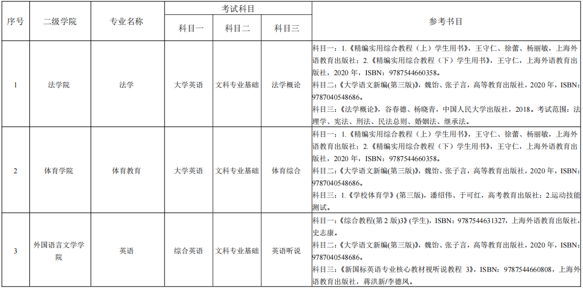 湖南理工學(xué)院專(zhuān)升本