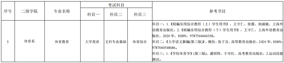 湖南理工學(xué)院南湖學(xué)院專升本