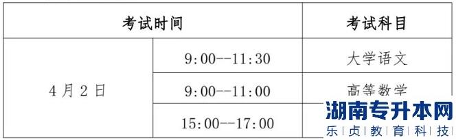 貴州2023年專升本考試時(shí)間(圖1)