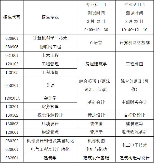 2023年青島城市學院專升本專業(yè)綜合能力測試實施方案