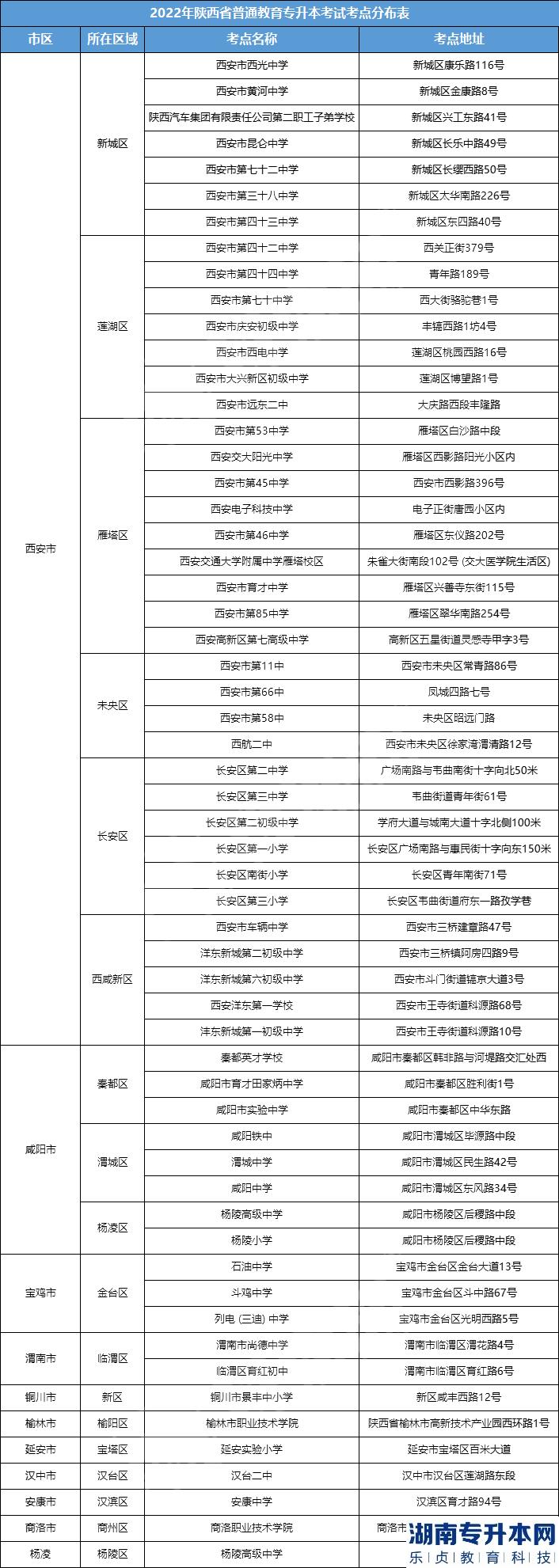 陜西2023年專升本考試在哪考?考點會公布嗎？(圖1)