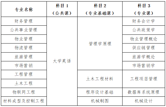 長(zhǎng)沙學(xué)院專(zhuān)升本