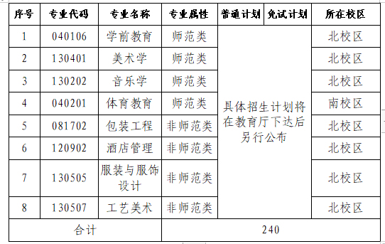 長沙師范學院專升本