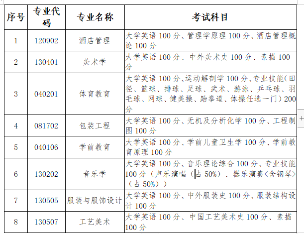 長沙師范學院專升本