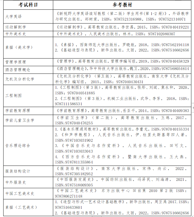 長沙師范學院專升本