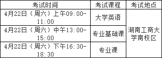 湖南工商大學(xué)專升本