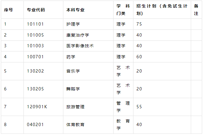 邵陽學(xué)院專升本