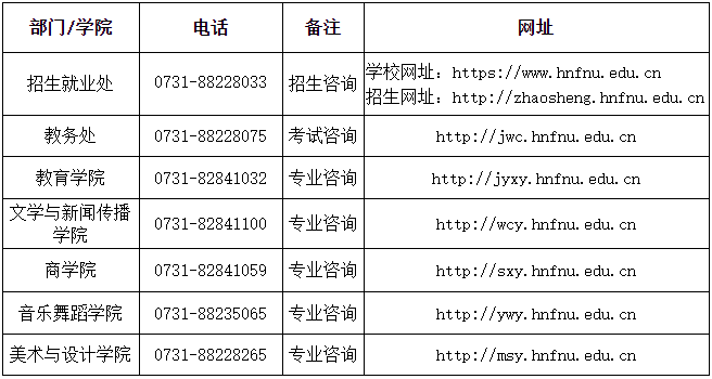 湖南第一師范學(xué)院專升本