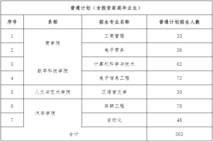 湘潭理工學院專升本