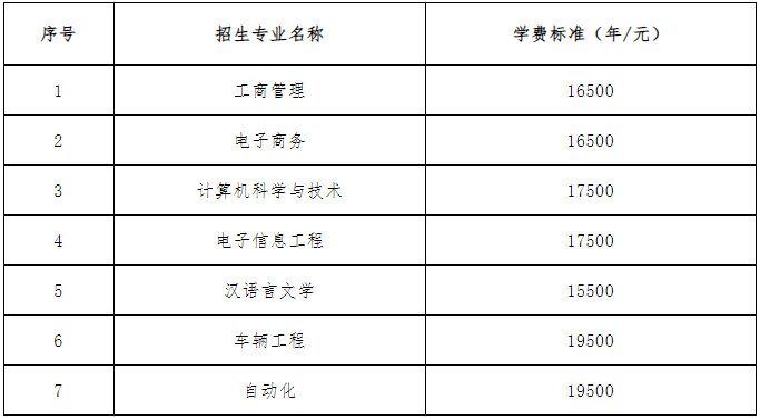 湘潭理工學院專升本