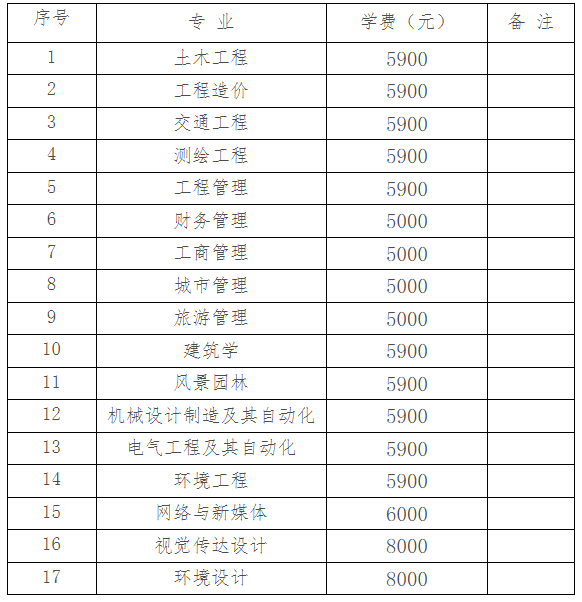 2023年湖南城市學(xué)院專升本收費(fèi)標(biāo)準(zhǔn)