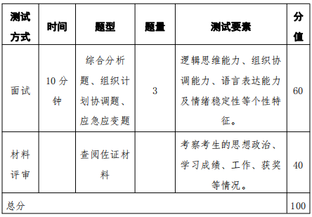 湖南警察學院專升本