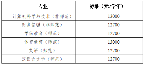 衡陽(yáng)師范學(xué)院南岳學(xué)院20223專(zhuān)升本學(xué)生學(xué)費(fèi)標(biāo)準(zhǔn) 