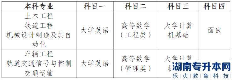 2023屆成都工貿(mào)職業(yè)技術(shù)學(xué)院專(zhuān)升本考試相關(guān)安排(圖1)