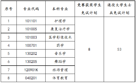 邵陽(yáng)學(xué)院專升本