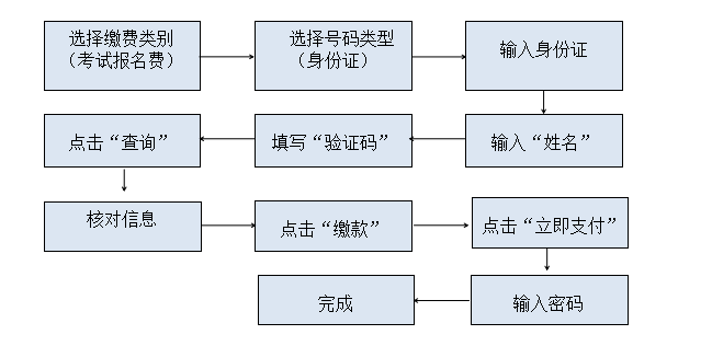 懷化學(xué)院專升本