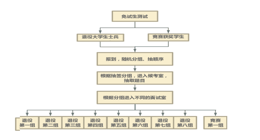 湖南文理學(xué)院芙蓉學(xué)院專升本