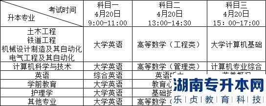 2023年西南交通大學希望學院普通專升本考試筆試通知(圖1)