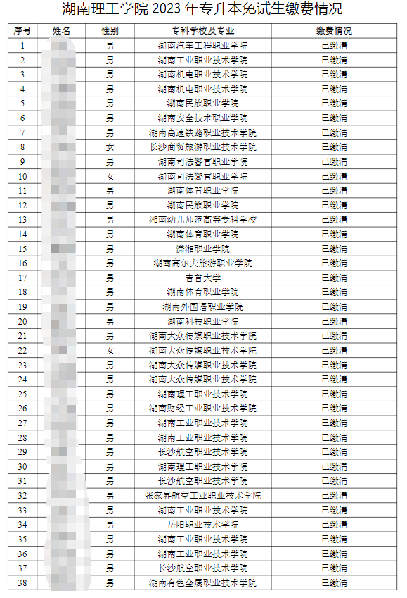 湖南理工學院 2023 年專升本免試生繳費情況