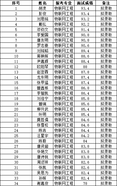 南華大學(xué)專升本