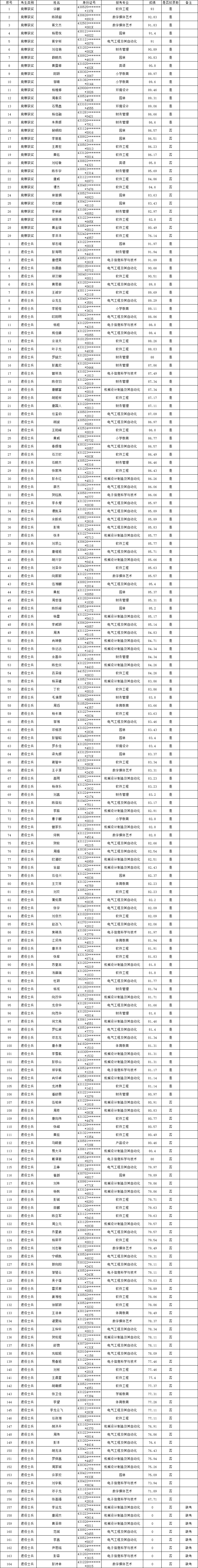 懷化學院專升本