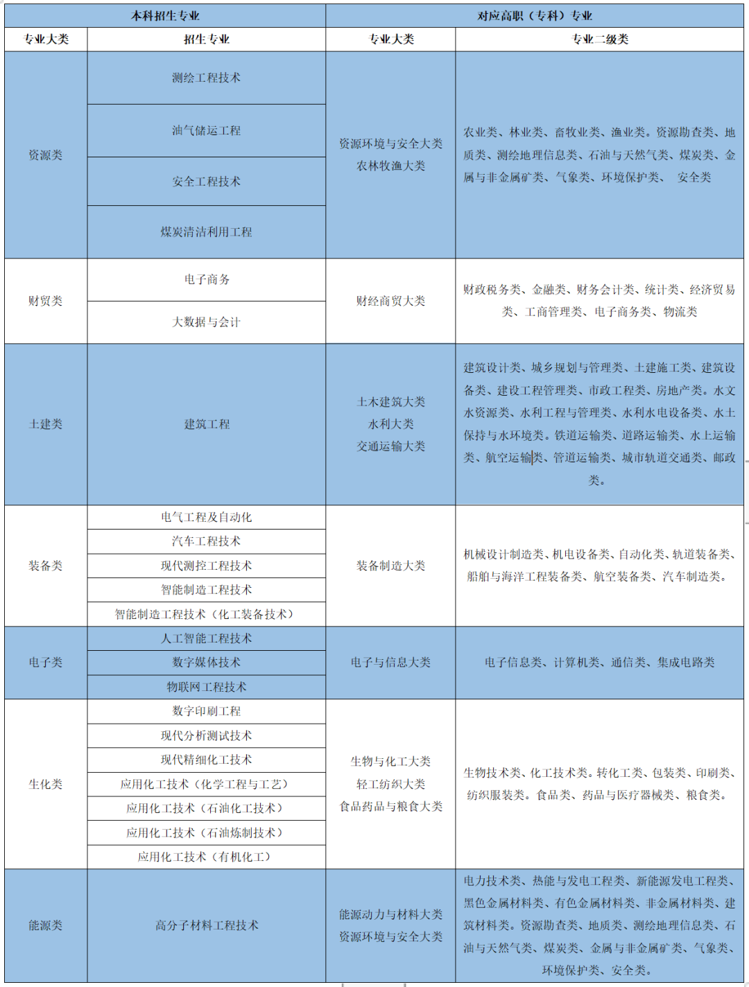 2023年蘭州石化職業(yè)技術(shù)大學(xué)專升本招生簡章發(fā)布！(圖1)