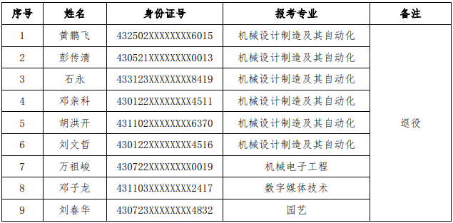 湖南應用技術學院專升本