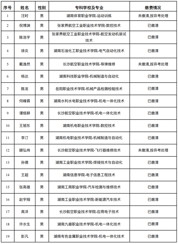 湖南理?學(xué)院南湖學(xué)院專升本