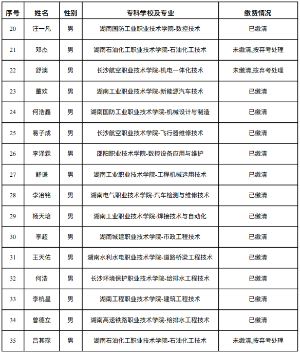 湖南理?學(xué)院南湖學(xué)院專升本