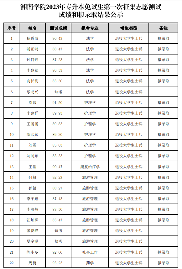 湘南學(xué)院專(zhuān)升本