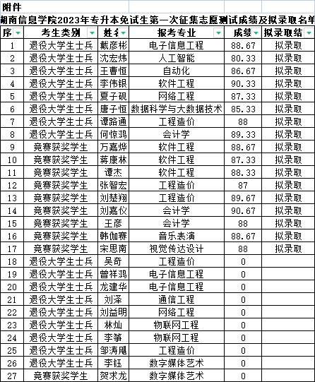 湖南信息學(xué)院專升本