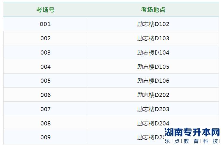 廣州華商學(xué)院2023年專升本綜合考查準考證下載及考場指引(圖6)