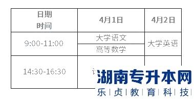 重慶2023年專升本考試時間（4月1日-2日）