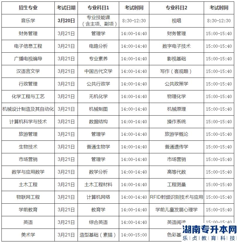 2023年棗莊學(xué)院專升本自薦生專業(yè)綜合能力測(cè)試時(shí)間安排(圖1)